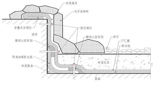 湖南陽光路邁新材料有限公司,土工格柵銷售,湖南波紋管