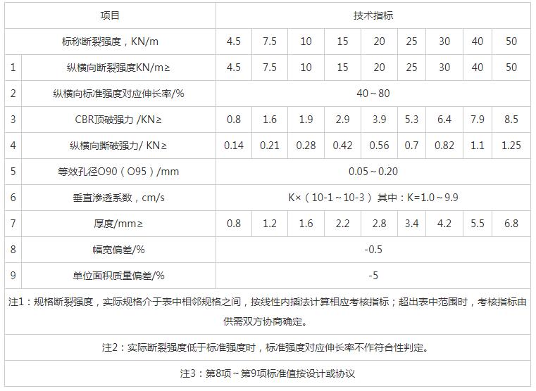 湖南陽(yáng)光路邁新材料有限公司,土工格柵銷售,湖南波紋管