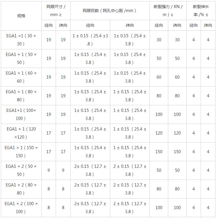 湖南陽光路邁新材料有限公司,土工格柵銷售,湖南波紋管