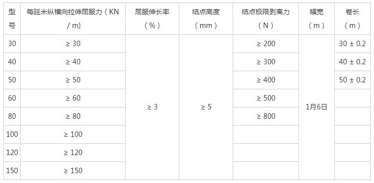 湖南陽光路邁新材料有限公司,土工格柵銷售,湖南波紋管