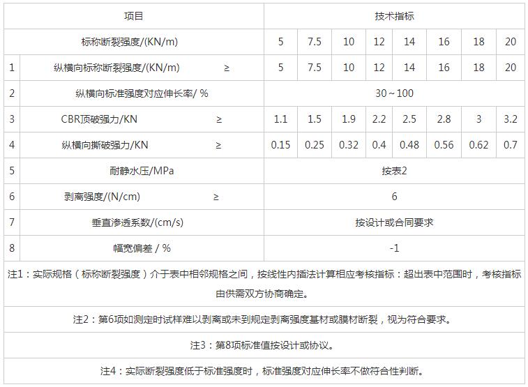 湖南陽光路邁新材料有限公司,土工格柵銷售,湖南波紋管