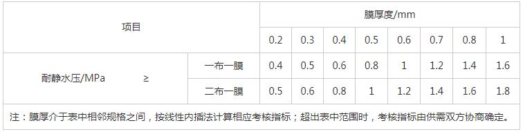 湖南陽光路邁新材料有限公司,土工格柵銷售,湖南波紋管