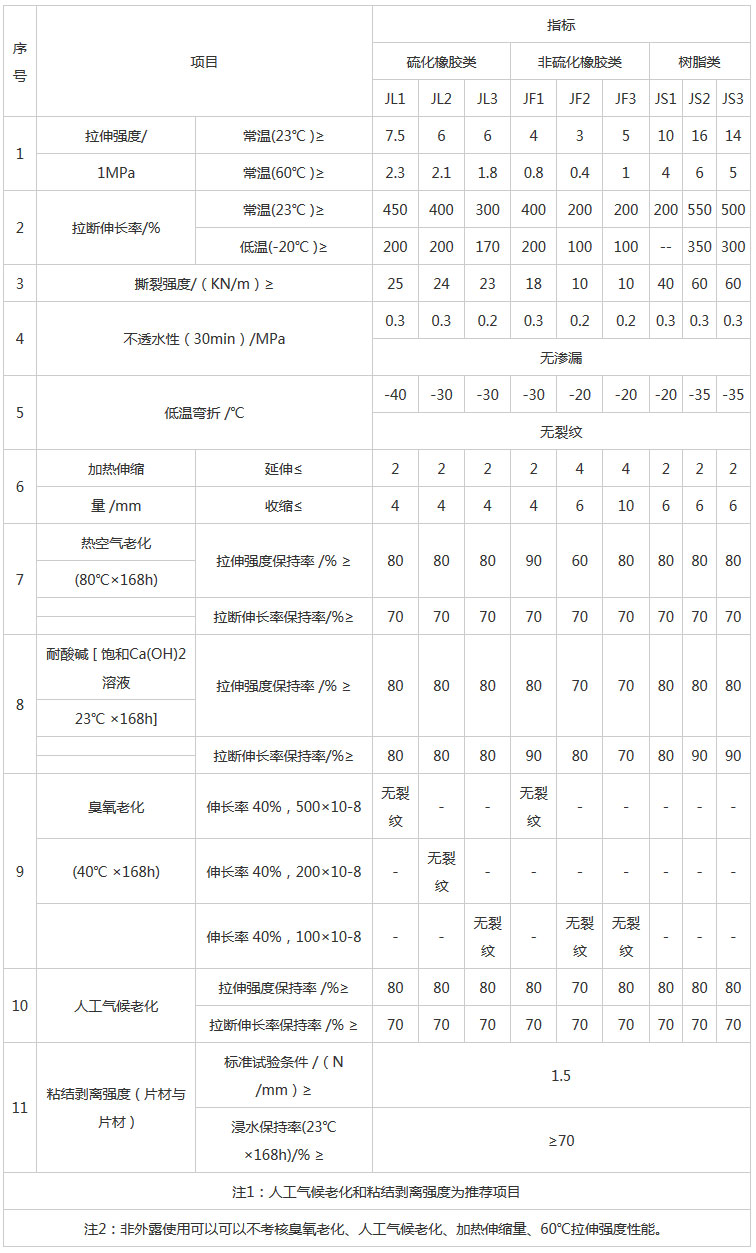 湖南陽光路邁新材料有限公司,土工格柵銷售,湖南波紋管