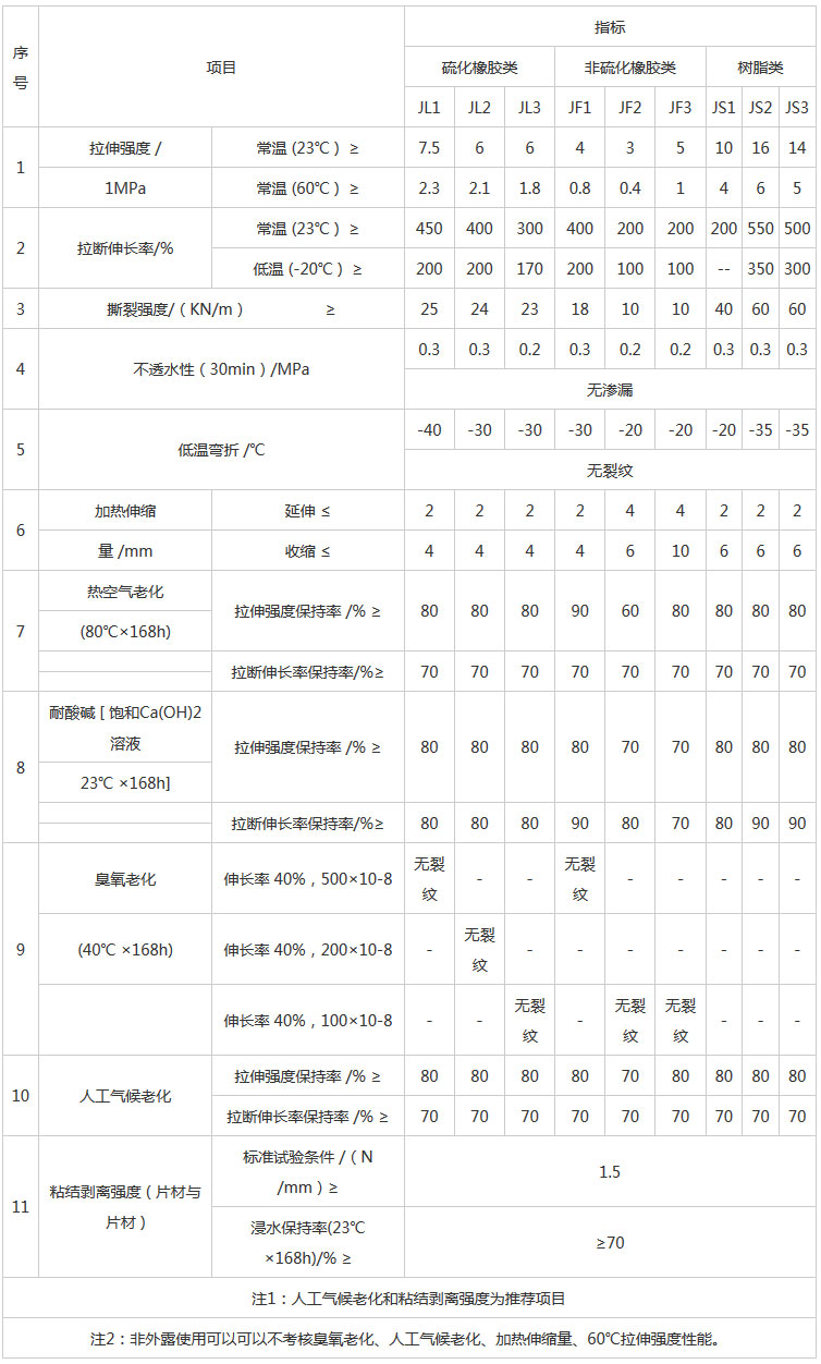 湖南陽光路邁新材料有限公司,土工格柵銷售,湖南波紋管