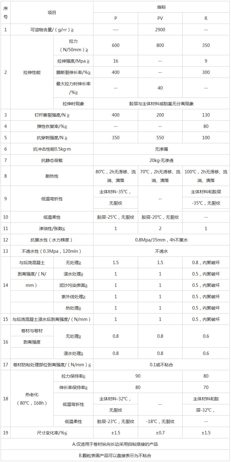 湖南陽光路邁新材料有限公司,土工格柵銷售,湖南波紋管